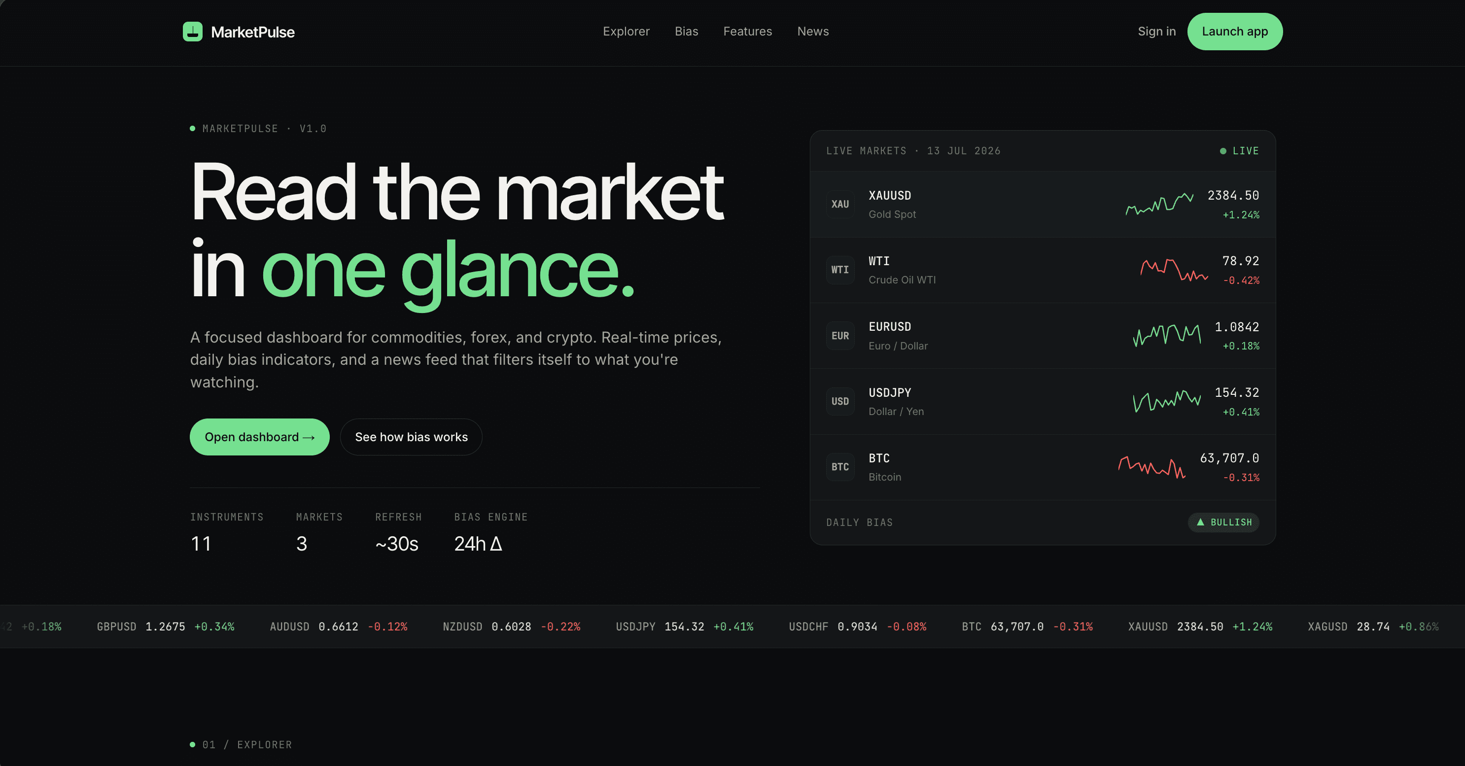 MarketPulse